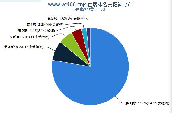 2016年2月18日，度更新了