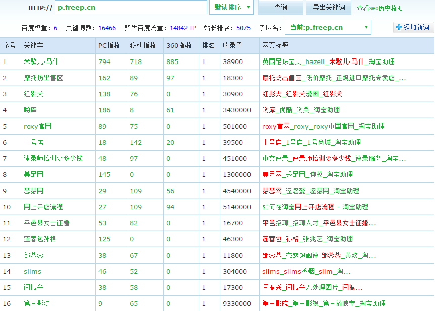 三个月权重6日IP一万四的网站优化策略！