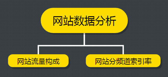 SEO干货分享 运营一个新网站项目四步曲 SEO优化 百度优化