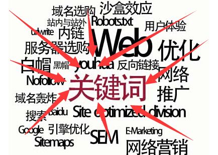 黑龙江seo之关键词布局