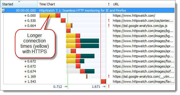 https和http有何区别？HTTPS的七个误解