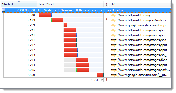 https和http有何区别？HTTPS的七个误解