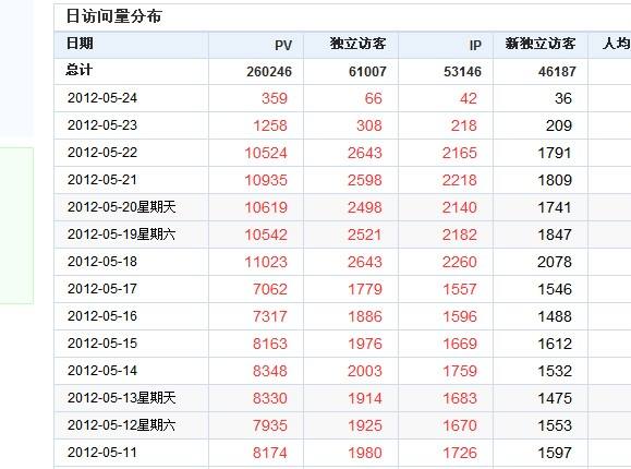 南宁seo优化解答网站流量突然下降的原因与解决办法？