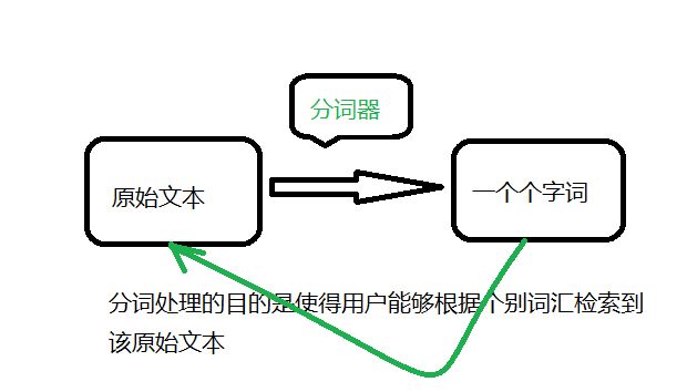 浙江seo详细解答搜索引擎中文分词技术