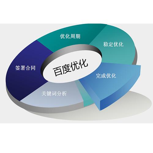 浙江seo过程中对于类型不同的网站seo策略