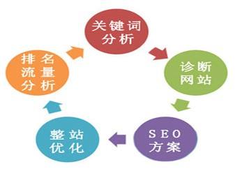 呼和浩特seo如何选择竞品网站才是seo优化策略的制定者