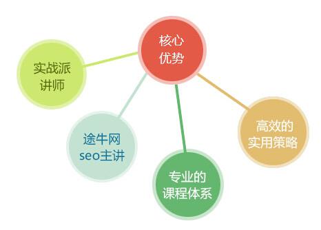 夜息seo教程讲解网站上线前的seo设置