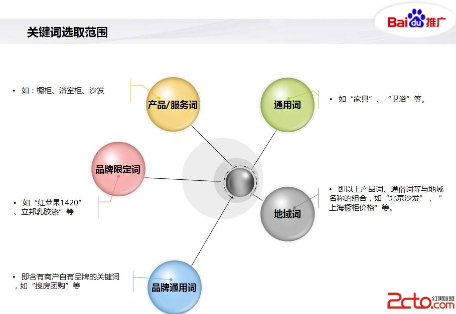 整站优化SEO策略有哪些？网站内容的SEO要怎么做？