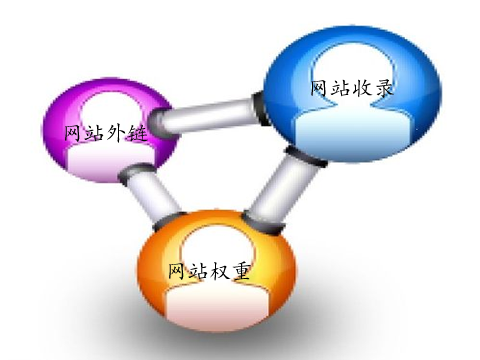 网站seo优化：对站外链与内链到底要怎样做？