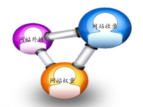 分析百度新出的SEO优化的一些技巧