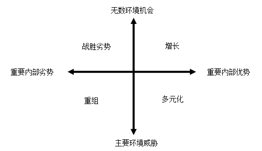 辽宁SEO的分析法的优化运用