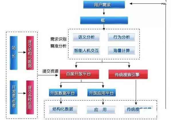 SEO入门必知：搜索引擎的3种核心算法