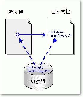 整站优化中不稳定的因素