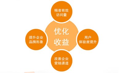 企业网站这样制作才能适应浙江seo