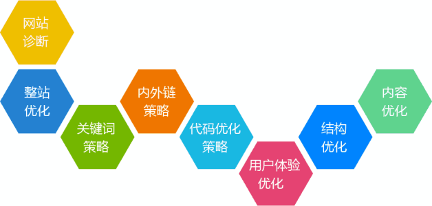 做上海seo如何避免原创文章不等于优秀文章